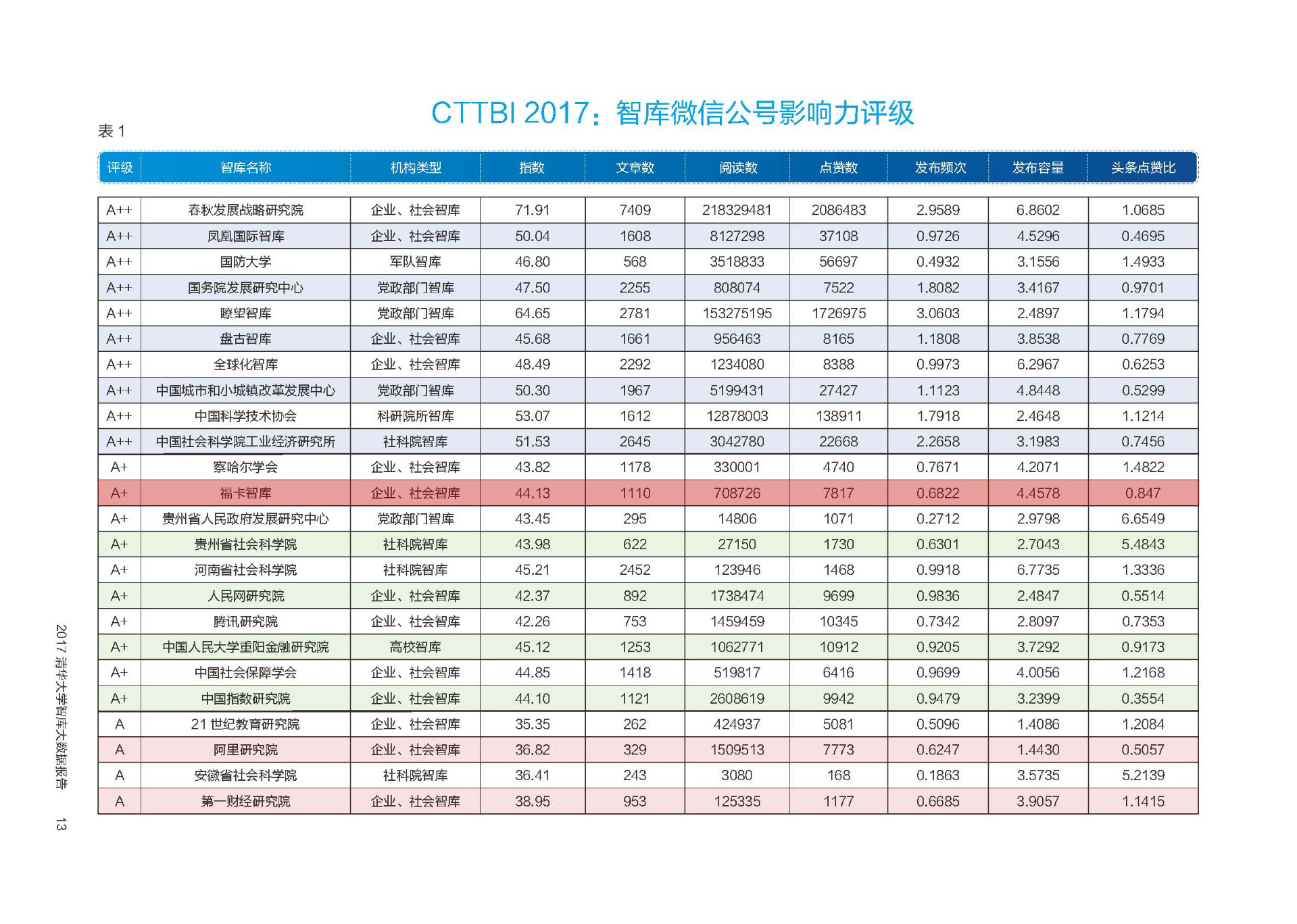 2017清华大学智库大数据报告（20180412发布）13.jpg