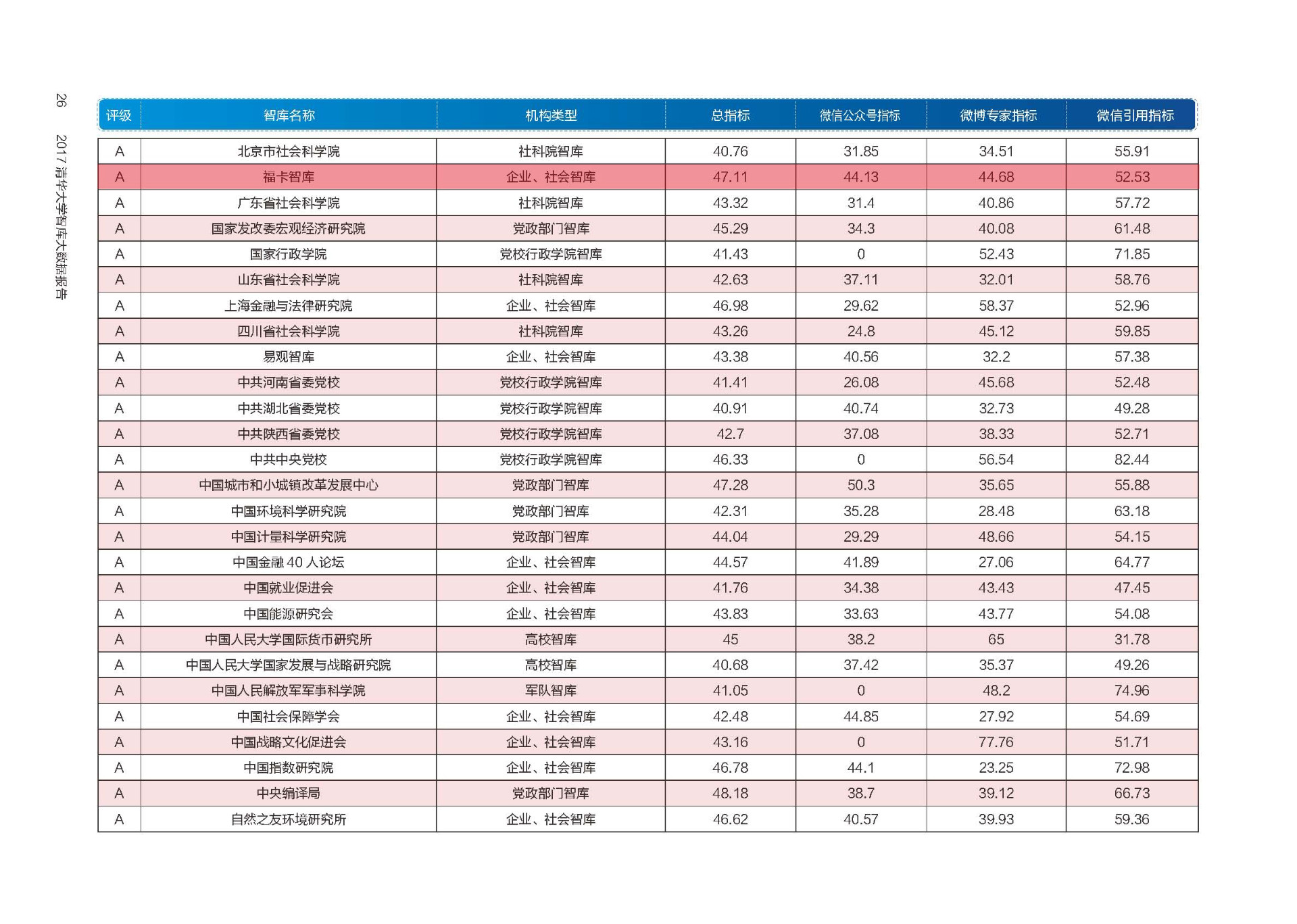 2017清华大学智库大数据报告（20180412发布）26.jpg